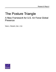 The Posture Triangle