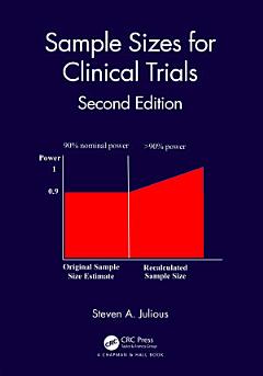 Sample Sizes for Clinical Trials