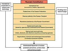 Strengthening U.S.-Russian Cooperation on Nuclear Nonproliferation